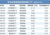 债券型ETF规模突破千亿 龙头产品吸金超300亿元