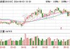 宁波港(601018.SH)：5月预计完成货物吞吐量9726万吨，同比下降1.0%