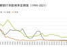 国债期货主力合约：7 月 15 日多数上涨