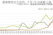 国债期货主力合约：7 月 15 日多数上涨