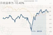 博时创新经济混合A：净值下跌1.36%，近6个月收益率为-10.40%