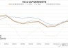 中国煤炭供需平衡常态：焦煤价格微涨，IMF上调中国增长预期