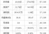 康强电子(002119.SZ)2023年度每10股派0.3元 股权登记日为6月18日