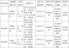 新亚电子股东拟减持不超3%公司股份