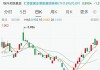 ETF午评丨港股医药股走强，港股通创新药ETF涨2.48%