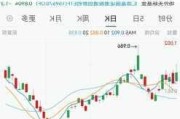 ETF午评丨港股医药股走强，港股通创新药ETF涨2.48%