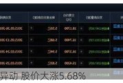 天睿祥盘中异动 股价大涨5.68%