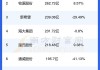 正和生态董事杨波增持5000股，增持金额3.25万元