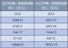 五大上市险企前4月保费收入1.25万亿元 寿险业务逐月回升