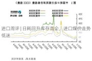 进口周评 | 日耗回升库存高企，进口煤价走势低迷