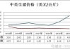 双汇发展(000895.SZ)：有部分产品出口，出口量占公司整体销售规模的比例不大