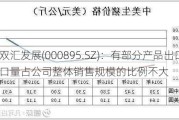 双汇发展(000895.SZ)：有部分产品出口，出口量占公司整体销售规模的比例不大