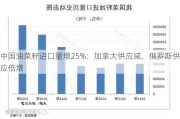 中国油菜籽进口量增25%：加拿大供应减，俄罗斯供应倍增