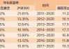 年化收益率达30%的这家对冲基金看涨日本云会计软件行业