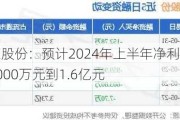 远东股份：预计2024年上半年净利润亏损8000万元到1.6亿元