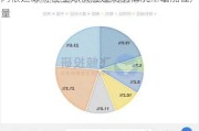 阿根廷即将在全球供应过剩的情况下增加锂产量