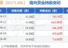 兖矿能源(01171.HK)：山东能源共计增持公司A股70万股