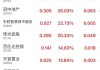 国富创新(八千)盘中异动 大幅跳水5.43%报0.870港元