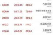 国富创新(八千)盘中异动 大幅跳水5.43%报0.870港元