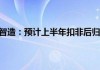 康龙化成预计上半年归母净利润10.55亿至11.43亿元 同比增加34%至45%