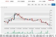 普拉格能源盘中异动 下午盘股价大跌5.14%报2.03美元