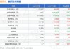 震裕科技(300953.SZ)拟10股派0.439996元 于5月28日除权除息