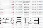 粉笔6月12日斥资1345.71万港元回购314.15万股