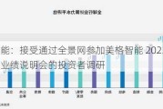 美格智能：接受通过全景网参加美格智能 2023 年度网上业绩说明会的投资者调研