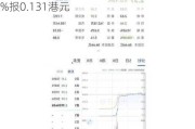 中国上城盘中异动 临近午盘急速跳水5.07%报0.131港元