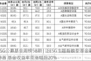 ESG公募基金周榜58期 | 泛ESG主题指数型基金霸榜榜首 基金收益率周涨幅超20%