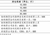 期权交易中的限仓制度理解