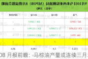 MPOB 月报前瞻：马棕油产量或连续三月增长