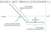 期货交易中“看穿”策略的含义及其应用场景是什么？