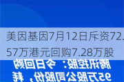 美因基因7月12日斥资72.57万港元回购7.28万股