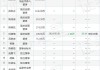 楚环科技高管任倩倩减持1万股，减持金额19.28万元