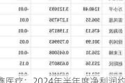 三鑫医疗：2024年半年度净利润约1.06亿元 同比增加18.74%