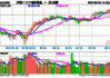 沪深300ETF华夏成交额超20亿元：多只ETF放量交易，总成交额近91亿元