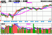 沪深300ETF华夏成交额超20亿元：多只ETF放量交易，总成交额近91亿元