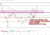 恒指连续缩量回调   港股“资金市”能否延续？