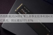 西部数据2024财年第三财季实现净利润4.93亿美元，同比增加171.97%