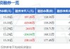 恒逸石化(000703.SZ)拟10股派1元 于6月26日除权除息