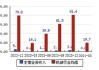 青海华鼎(600243.SH)：目前主要从事齿轮(箱)、电梯配件等的研发、生产及销售