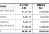 新股提示：强邦新材今日申购