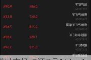 博时市场点评7月1日：A股表现略分化，地产行业大涨4.71%