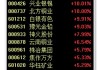 华安纳斯达克100ETF：大宗交易1亿股 成交额1.55亿 溢价率0.39%