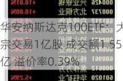 华安纳斯达克100ETF：大宗交易1亿股 成交额1.55亿 溢价率0.39%