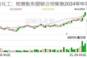 江南化工：控股股东提议公司实施2024年中期分红