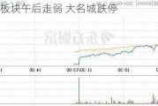 房地产板块午后走弱 大名城跌停