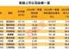 轮胎：预计自2025年起 国内轮胎厂基本将终止产能扩张计划