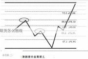 期货怎么画线